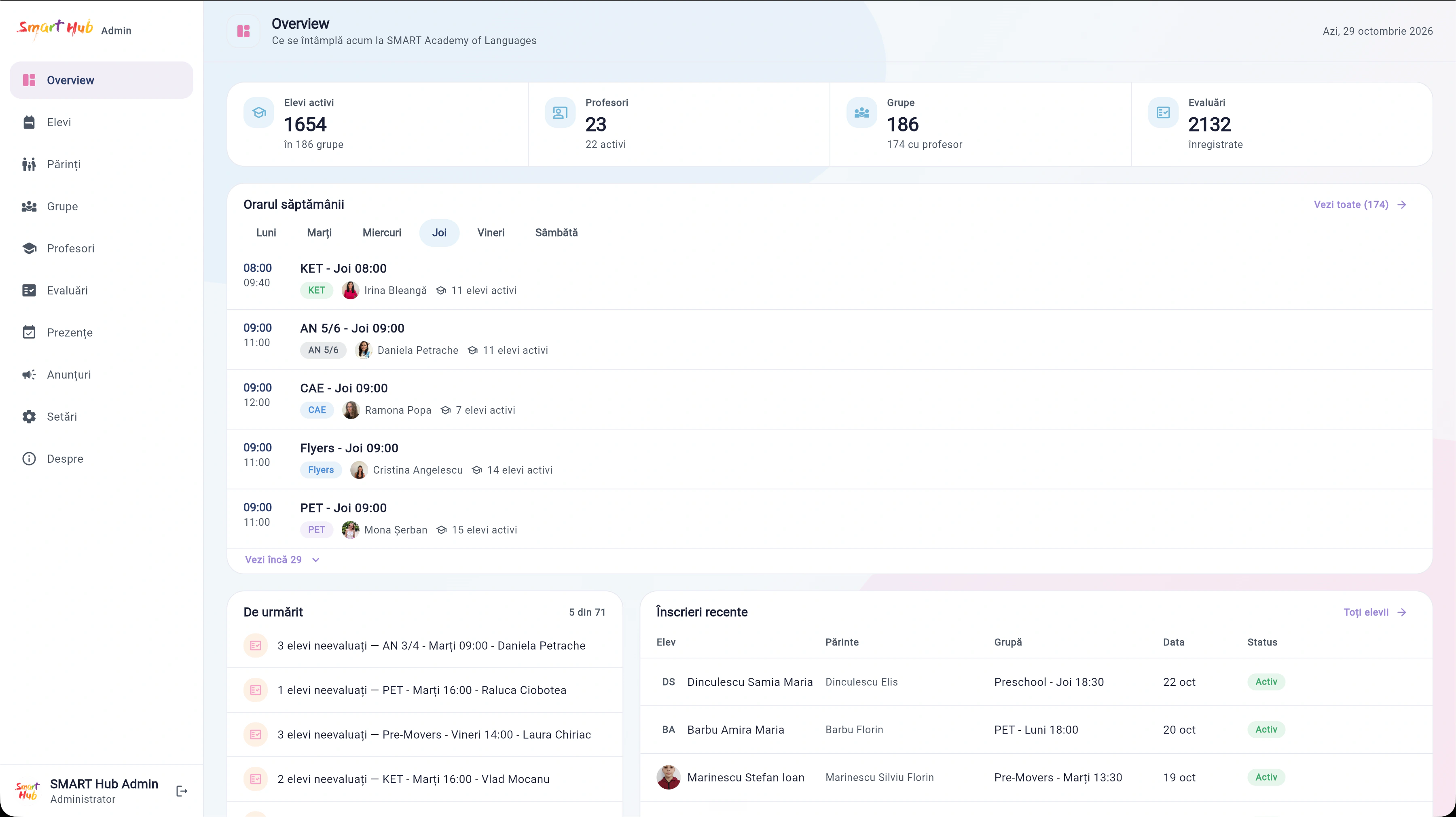 Panoul Overview din administrarea web SMART HUB